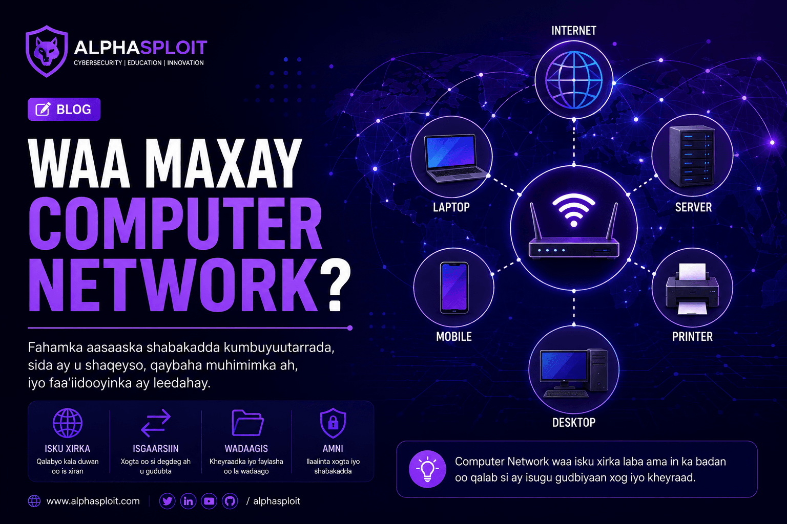 Waa maxay Computer Network?